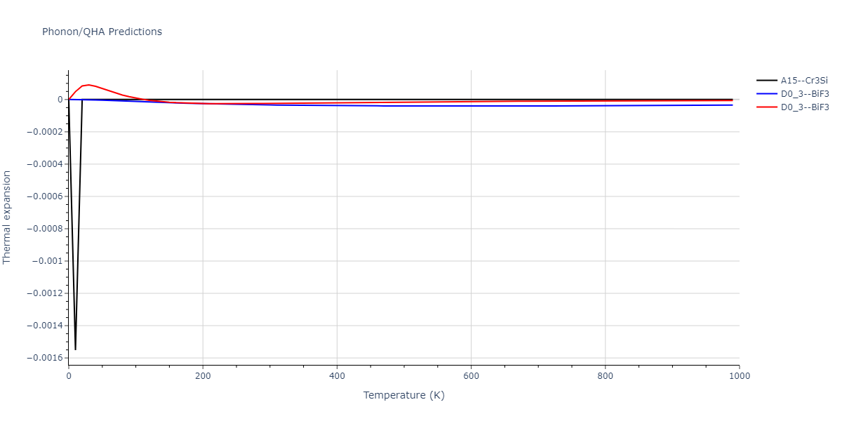 2013--Smirnova-D-E--U-Mo-Xe--LAMMPS--ipr2/phonon.Mo3Xe.alpha.png