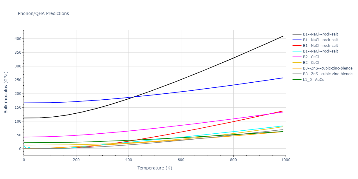 2013--Smirnova-D-E--U-Mo-Xe--LAMMPS--ipr2/phonon.MoU.B.png