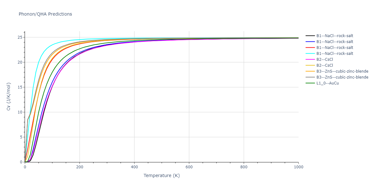 2013--Smirnova-D-E--U-Mo-Xe--LAMMPS--ipr2/phonon.MoU.Cv.png