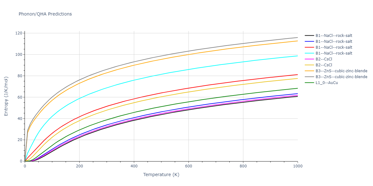 2013--Smirnova-D-E--U-Mo-Xe--LAMMPS--ipr2/phonon.MoU.S.png