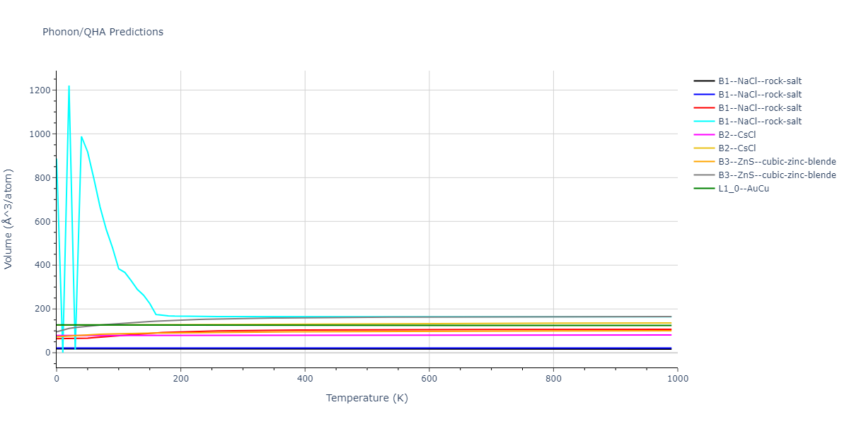 2013--Smirnova-D-E--U-Mo-Xe--LAMMPS--ipr2/phonon.MoU.V.png