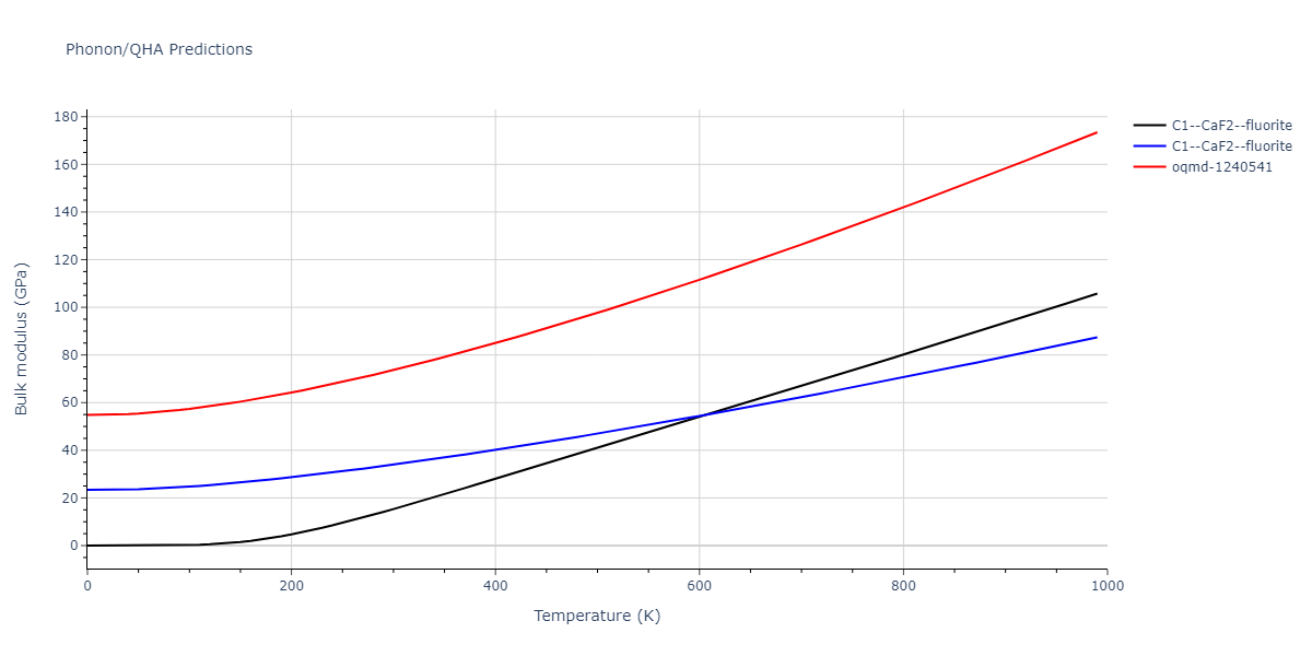 2013--Smirnova-D-E--U-Mo-Xe--LAMMPS--ipr2/phonon.MoU2.B.png