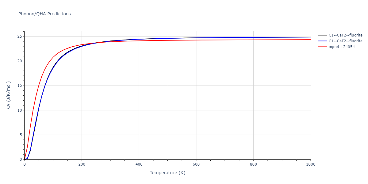 2013--Smirnova-D-E--U-Mo-Xe--LAMMPS--ipr2/phonon.MoU2.Cv.png