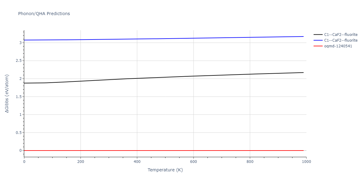 2013--Smirnova-D-E--U-Mo-Xe--LAMMPS--ipr2/phonon.MoU2.G.png