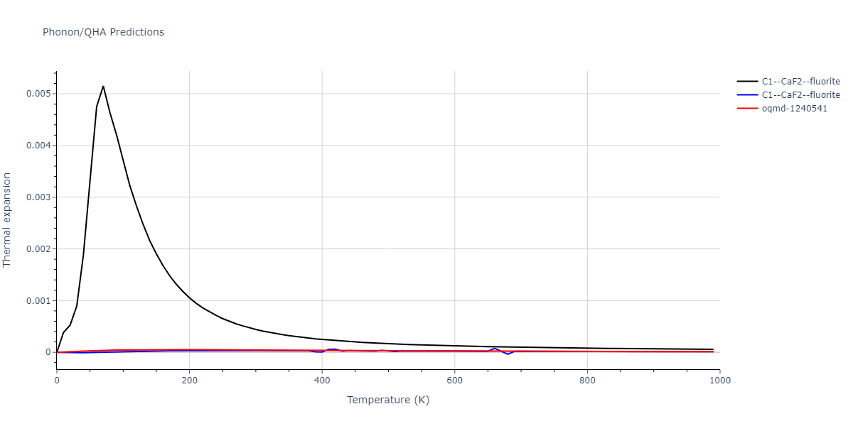 2013--Smirnova-D-E--U-Mo-Xe--LAMMPS--ipr2/phonon.MoU2.alpha.png