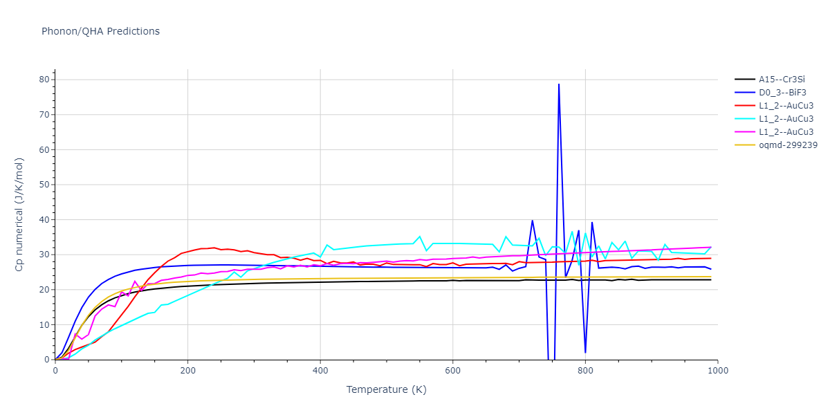 2013--Smirnova-D-E--U-Mo-Xe--LAMMPS--ipr2/phonon.MoU3.Cp-num.png