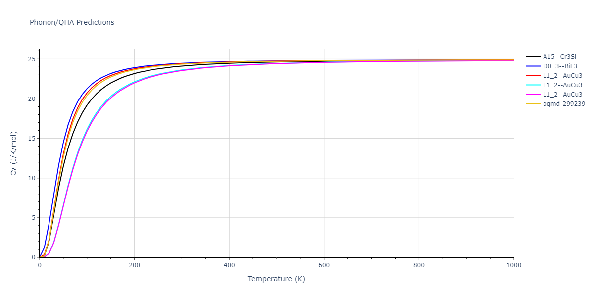 2013--Smirnova-D-E--U-Mo-Xe--LAMMPS--ipr2/phonon.MoU3.Cv.png