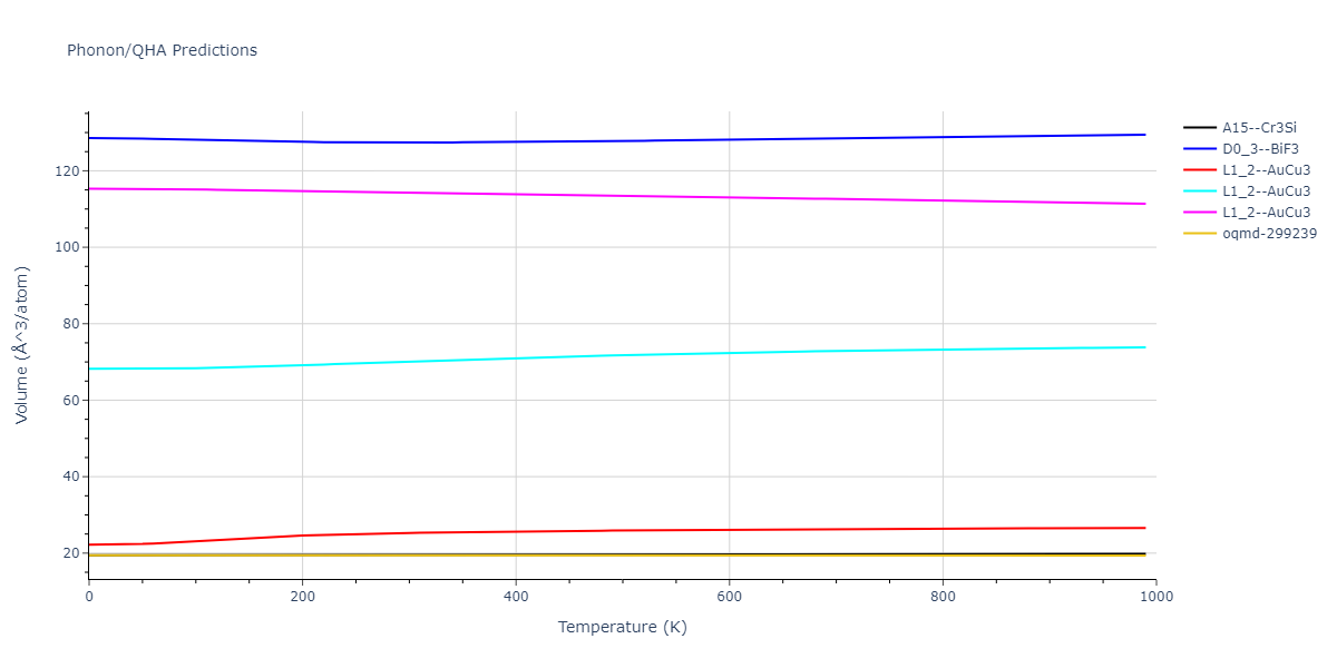 2013--Smirnova-D-E--U-Mo-Xe--LAMMPS--ipr2/phonon.MoU3.V.png