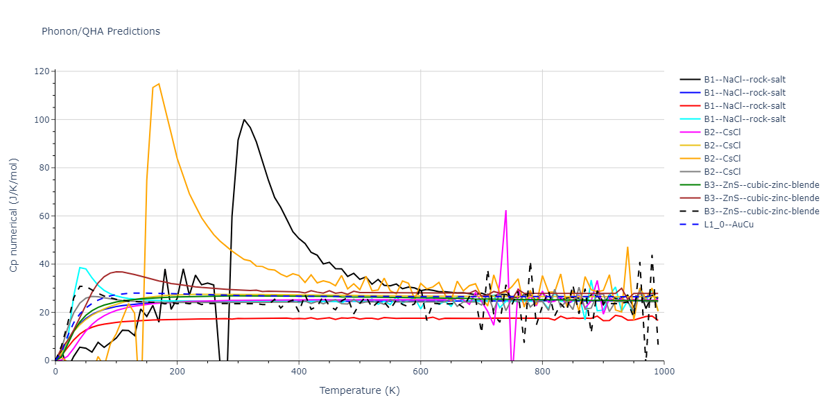 2013--Smirnova-D-E--U-Mo-Xe--LAMMPS--ipr2/phonon.MoXe.Cp-num.png