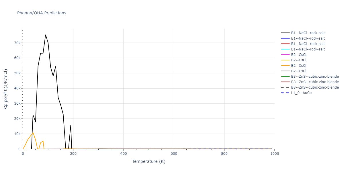 2013--Smirnova-D-E--U-Mo-Xe--LAMMPS--ipr2/phonon.MoXe.Cp-poly.png