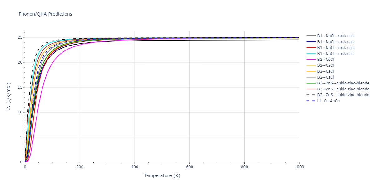 2013--Smirnova-D-E--U-Mo-Xe--LAMMPS--ipr2/phonon.MoXe.Cv.png