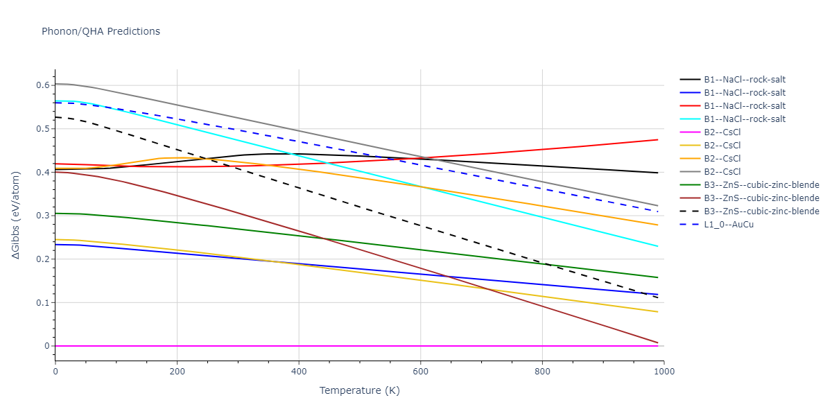 2013--Smirnova-D-E--U-Mo-Xe--LAMMPS--ipr2/phonon.MoXe.G.png