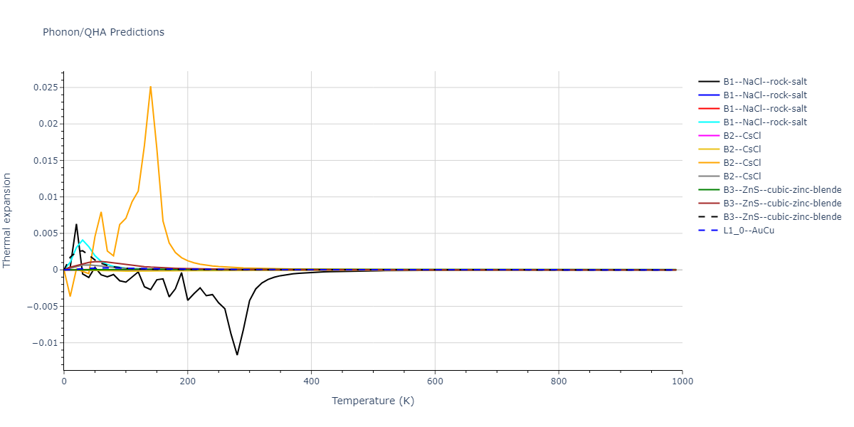 2013--Smirnova-D-E--U-Mo-Xe--LAMMPS--ipr2/phonon.MoXe.alpha.png
