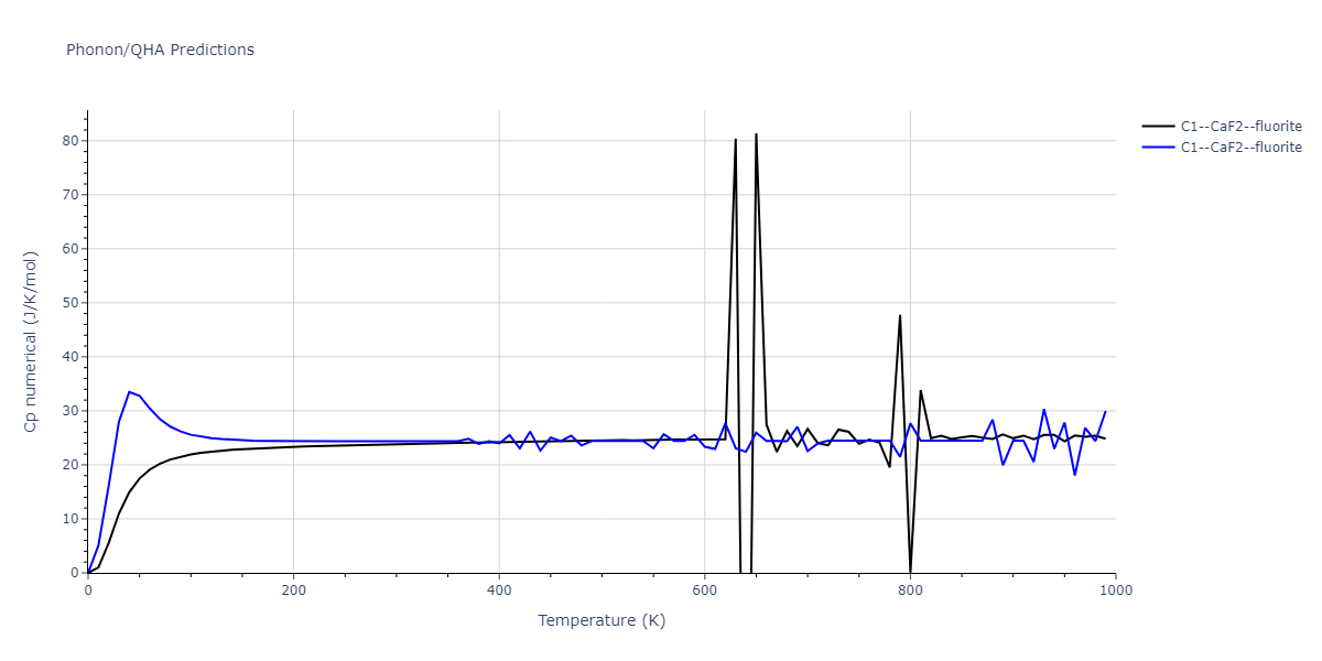 2013--Smirnova-D-E--U-Mo-Xe--LAMMPS--ipr2/phonon.MoXe2.Cp-num.png