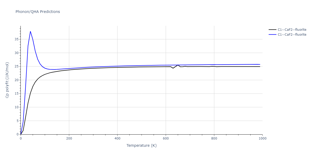 2013--Smirnova-D-E--U-Mo-Xe--LAMMPS--ipr2/phonon.MoXe2.Cp-poly.png