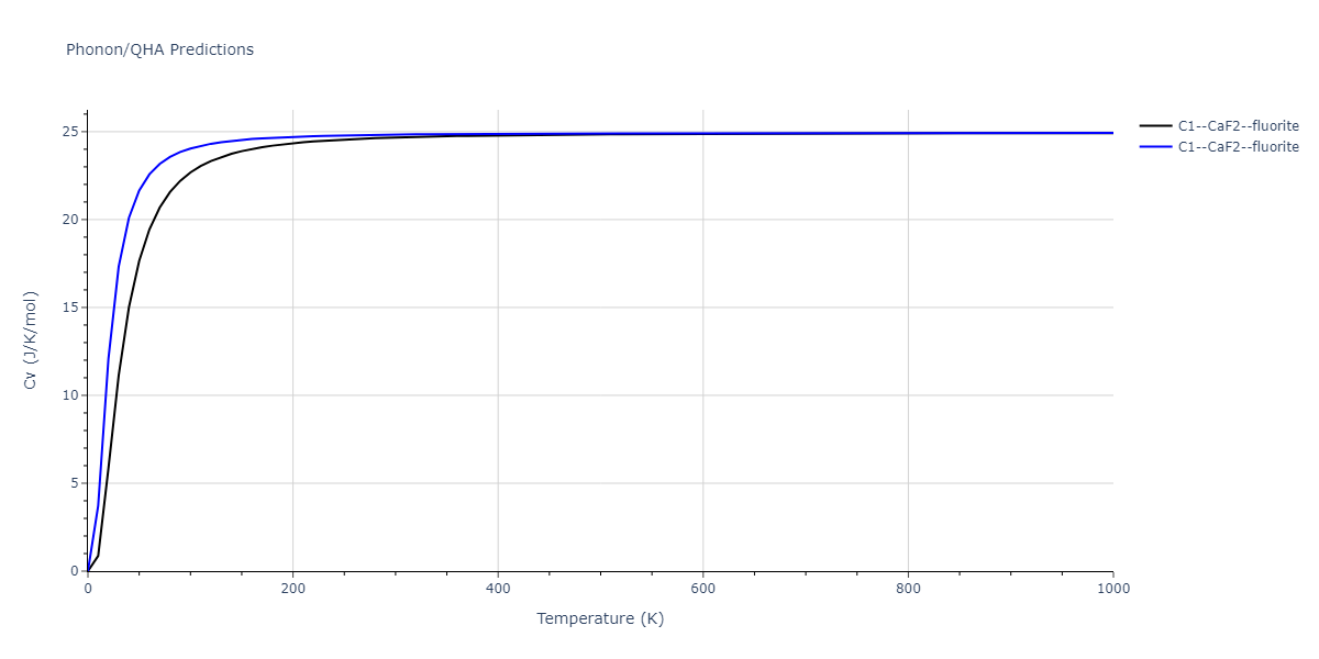 2013--Smirnova-D-E--U-Mo-Xe--LAMMPS--ipr2/phonon.MoXe2.Cv.png