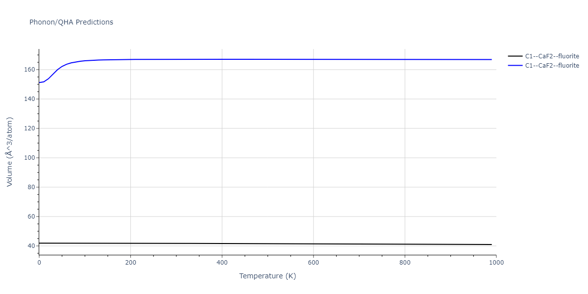 2013--Smirnova-D-E--U-Mo-Xe--LAMMPS--ipr2/phonon.MoXe2.V.png