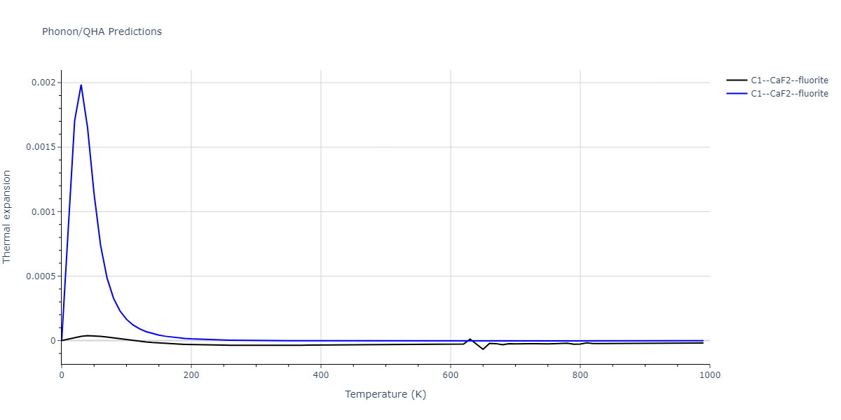 2013--Smirnova-D-E--U-Mo-Xe--LAMMPS--ipr2/phonon.MoXe2.alpha.png