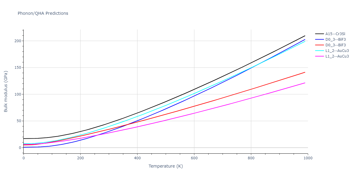 2013--Smirnova-D-E--U-Mo-Xe--LAMMPS--ipr2/phonon.MoXe3.B.png