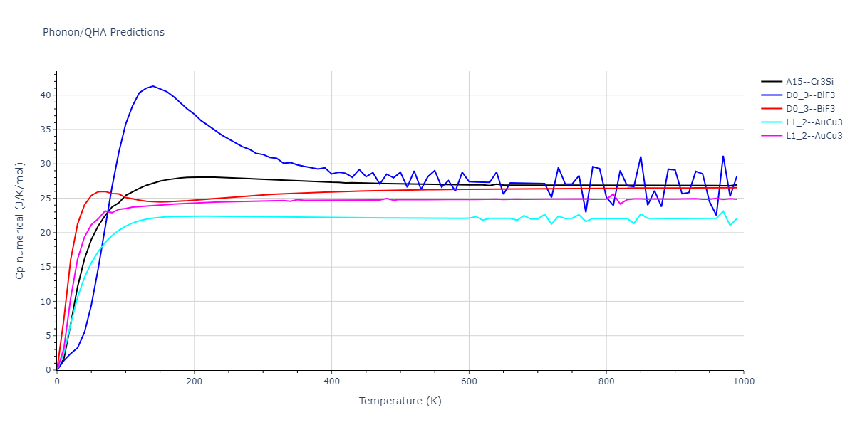 2013--Smirnova-D-E--U-Mo-Xe--LAMMPS--ipr2/phonon.MoXe3.Cp-num.png