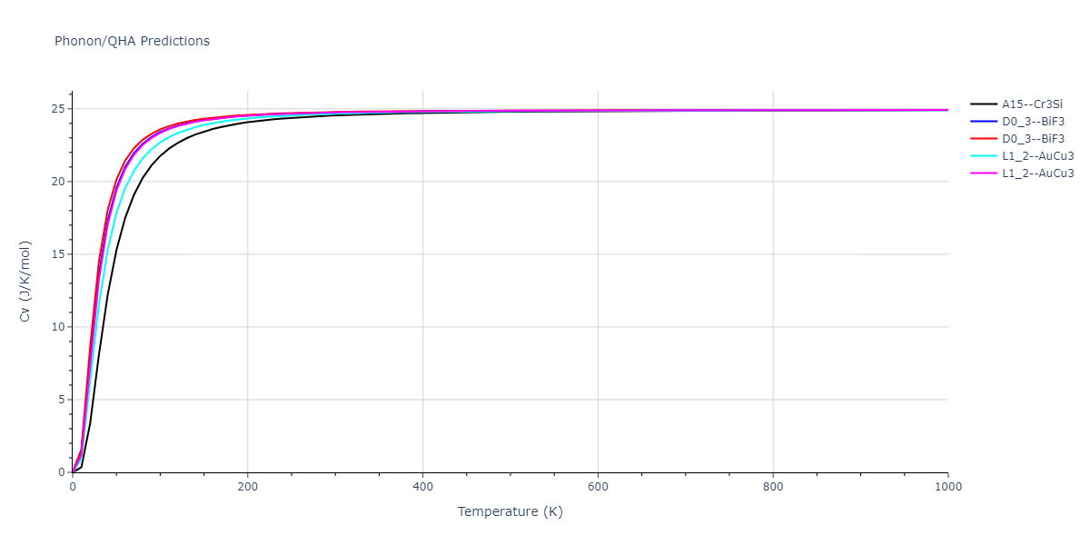 2013--Smirnova-D-E--U-Mo-Xe--LAMMPS--ipr2/phonon.MoXe3.Cv.png