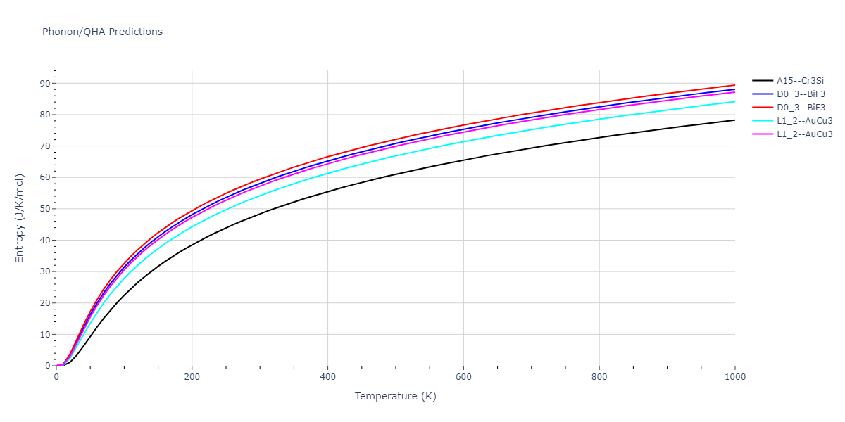 2013--Smirnova-D-E--U-Mo-Xe--LAMMPS--ipr2/phonon.MoXe3.S.png