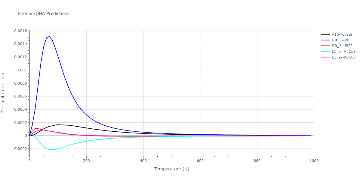 2013--Smirnova-D-E--U-Mo-Xe--LAMMPS--ipr2/phonon.MoXe3.alpha.png