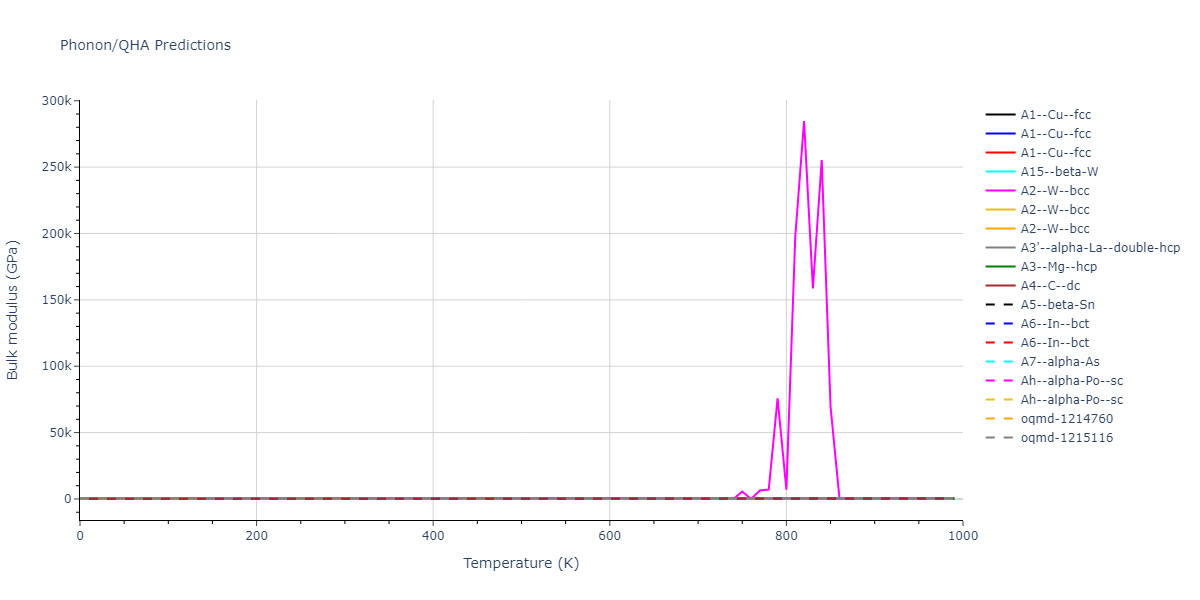 2013--Smirnova-D-E--U-Mo-Xe--LAMMPS--ipr2/phonon.U.B.png