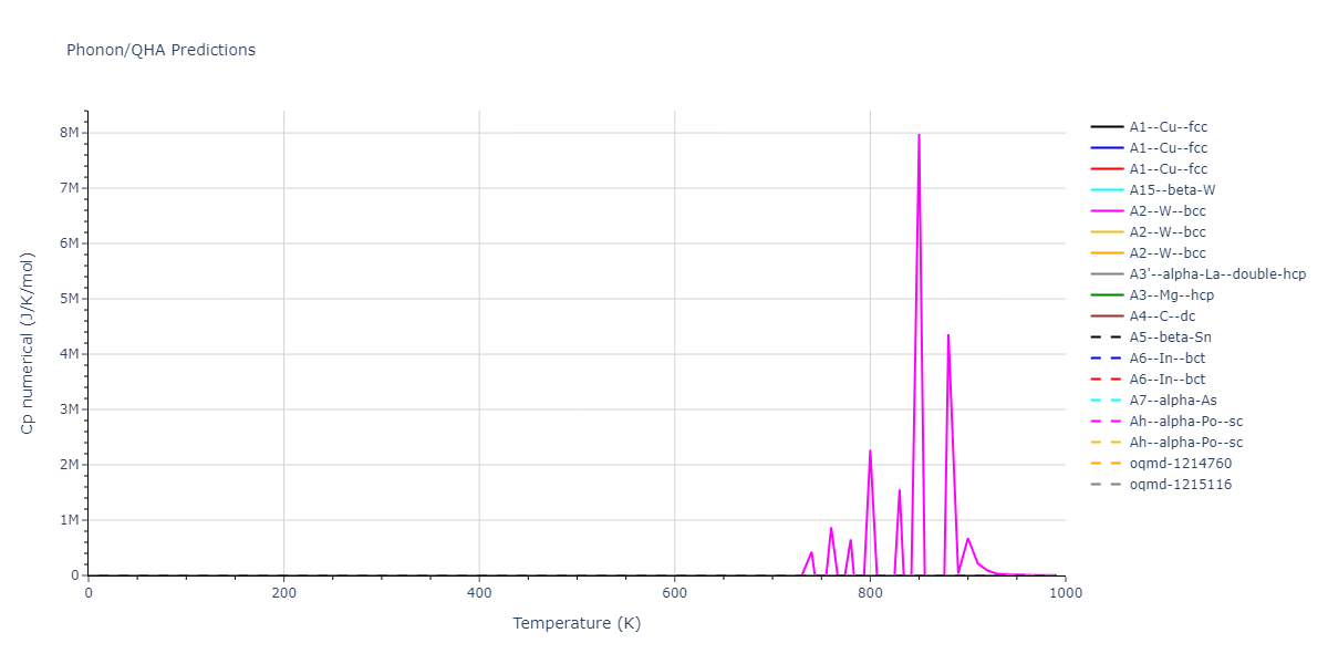 2013--Smirnova-D-E--U-Mo-Xe--LAMMPS--ipr2/phonon.U.Cp-num.png