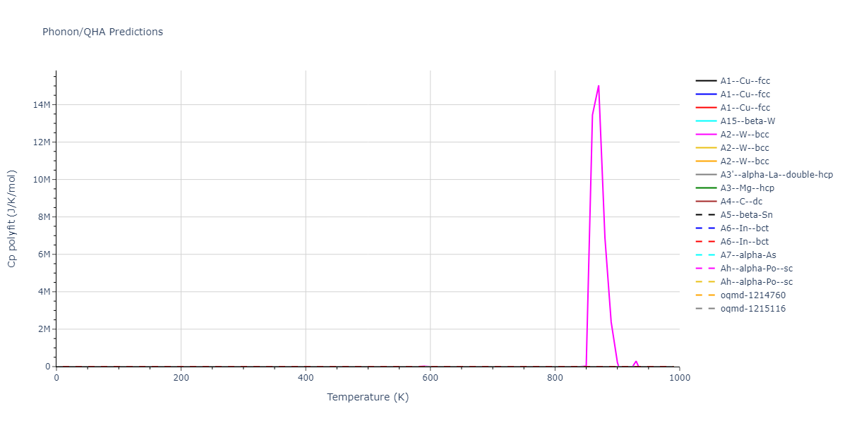 2013--Smirnova-D-E--U-Mo-Xe--LAMMPS--ipr2/phonon.U.Cp-poly.png