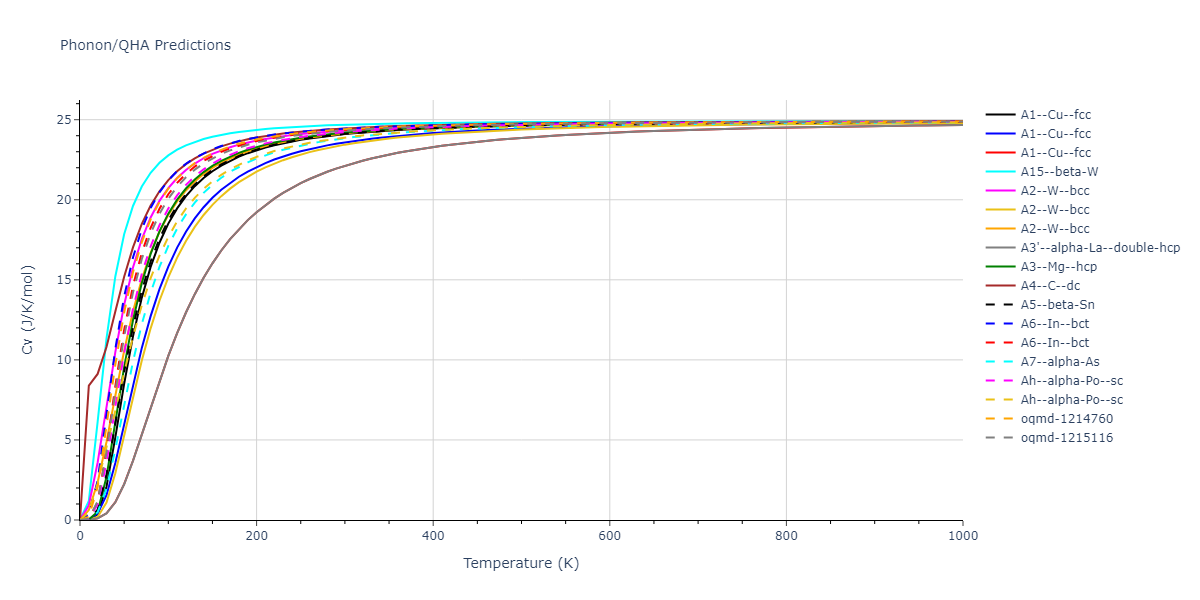 2013--Smirnova-D-E--U-Mo-Xe--LAMMPS--ipr2/phonon.U.Cv.png