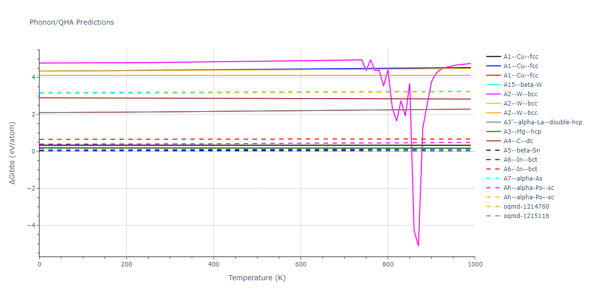 2013--Smirnova-D-E--U-Mo-Xe--LAMMPS--ipr2/phonon.U.G.png