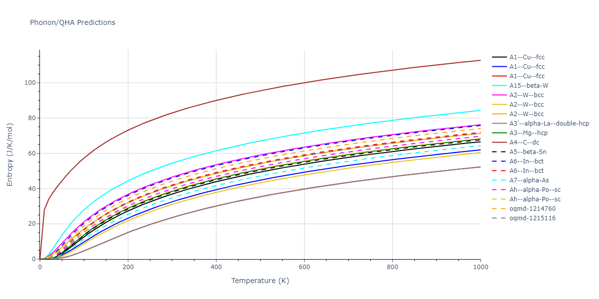 2013--Smirnova-D-E--U-Mo-Xe--LAMMPS--ipr2/phonon.U.S.png