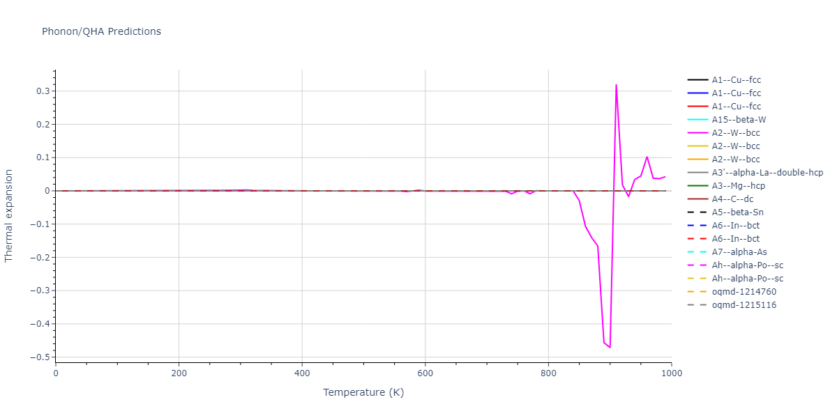 2013--Smirnova-D-E--U-Mo-Xe--LAMMPS--ipr2/phonon.U.alpha.png