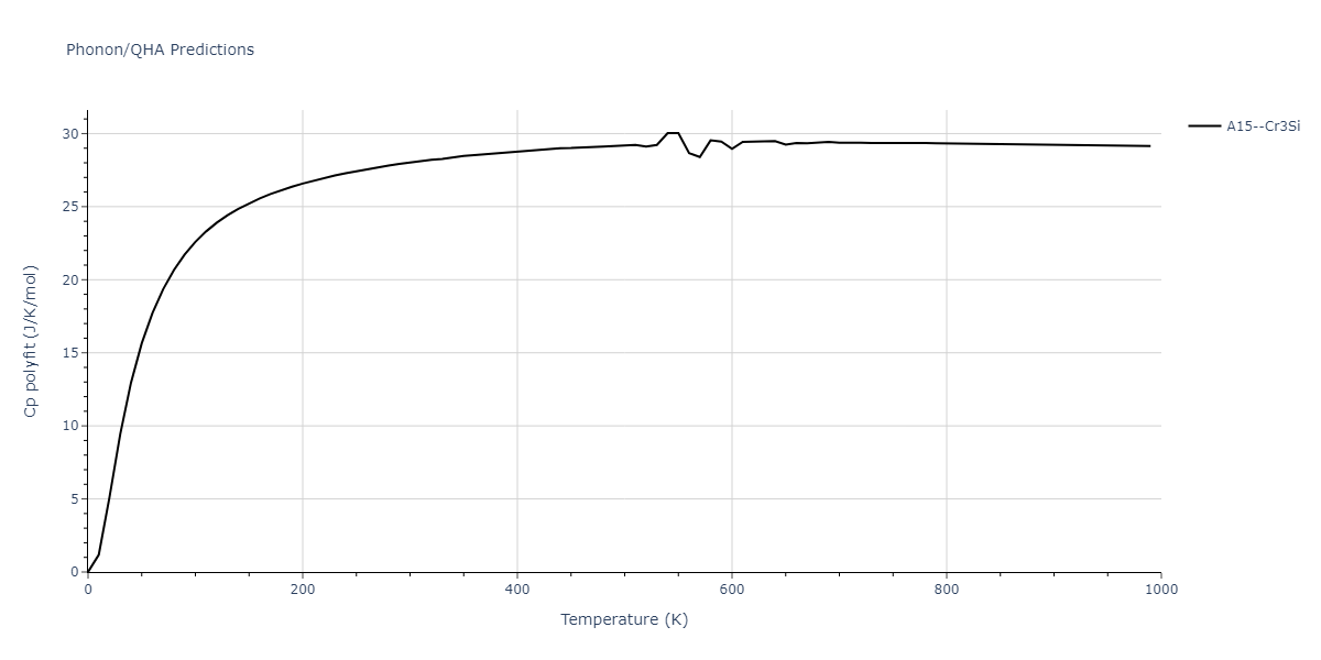 2013--Smirnova-D-E--U-Mo-Xe--LAMMPS--ipr2/phonon.U3Xe.Cp-poly.png