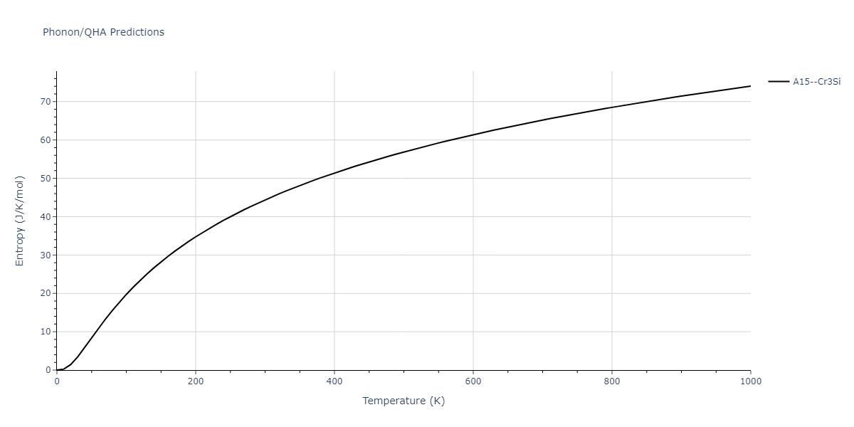 2013--Smirnova-D-E--U-Mo-Xe--LAMMPS--ipr2/phonon.U3Xe.S.png