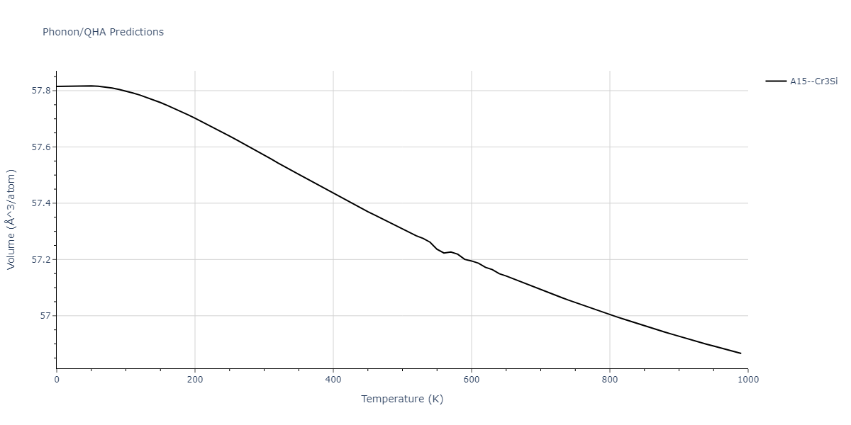 2013--Smirnova-D-E--U-Mo-Xe--LAMMPS--ipr2/phonon.U3Xe.V.png