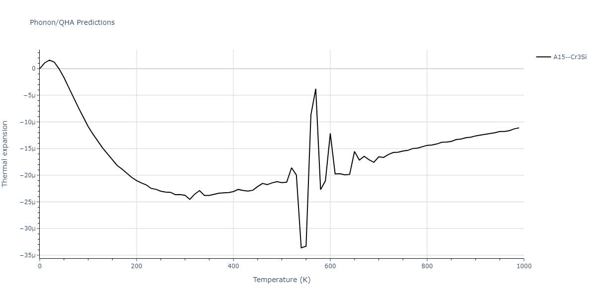 2013--Smirnova-D-E--U-Mo-Xe--LAMMPS--ipr2/phonon.U3Xe.alpha.png