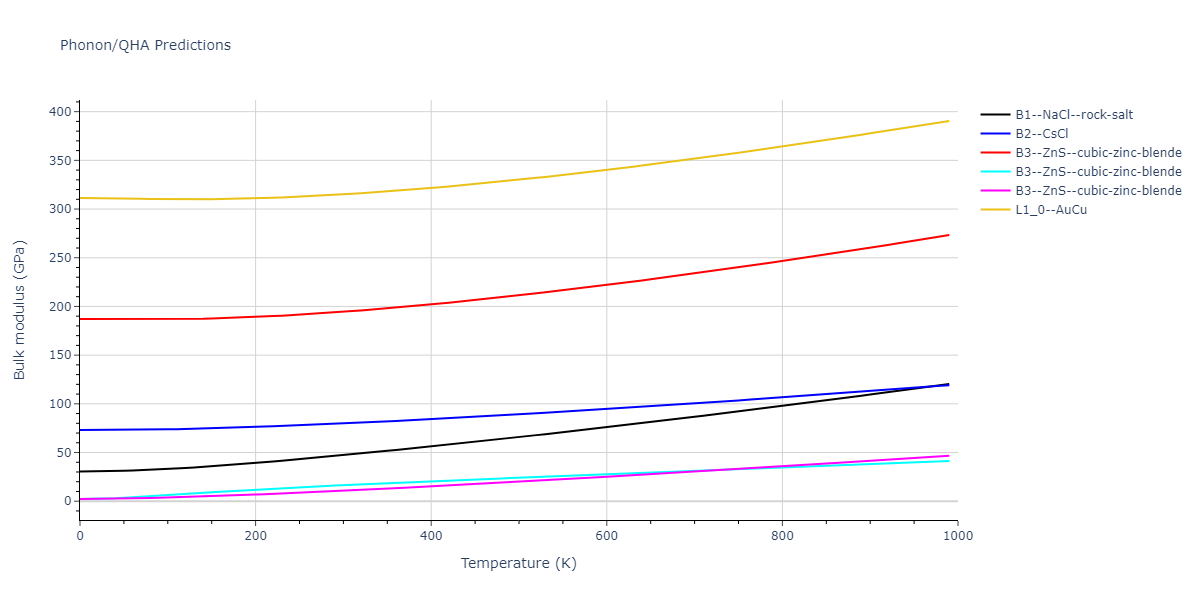 2013--Smirnova-D-E--U-Mo-Xe--LAMMPS--ipr2/phonon.UXe.B.png