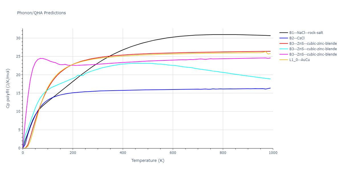 2013--Smirnova-D-E--U-Mo-Xe--LAMMPS--ipr2/phonon.UXe.Cp-poly.png