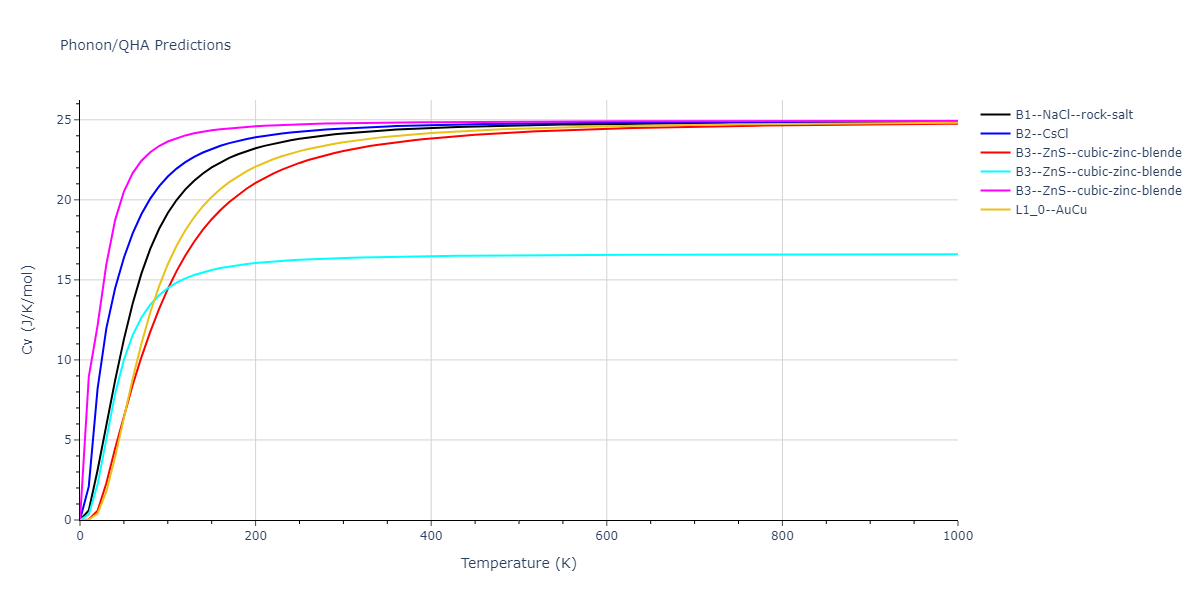 2013--Smirnova-D-E--U-Mo-Xe--LAMMPS--ipr2/phonon.UXe.Cv.png