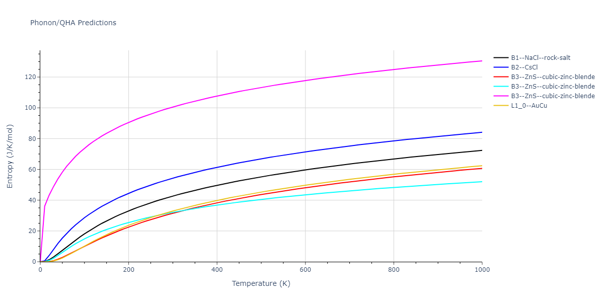 2013--Smirnova-D-E--U-Mo-Xe--LAMMPS--ipr2/phonon.UXe.S.png