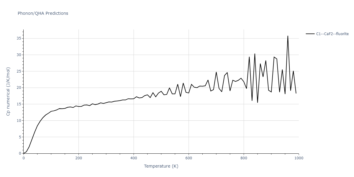 2013--Smirnova-D-E--U-Mo-Xe--LAMMPS--ipr2/phonon.UXe2.Cp-num.png