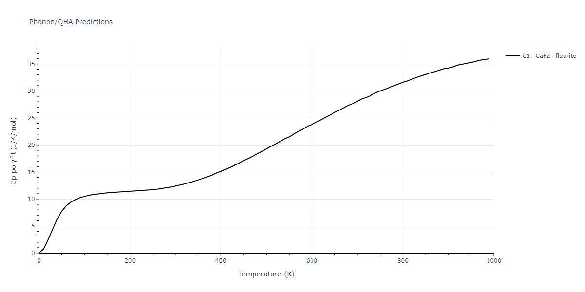 2013--Smirnova-D-E--U-Mo-Xe--LAMMPS--ipr2/phonon.UXe2.Cp-poly.png