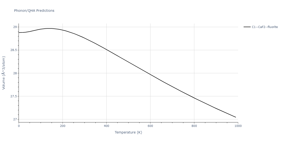 2013--Smirnova-D-E--U-Mo-Xe--LAMMPS--ipr2/phonon.UXe2.V.png