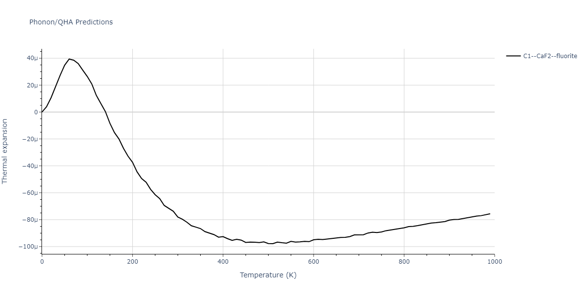 2013--Smirnova-D-E--U-Mo-Xe--LAMMPS--ipr2/phonon.UXe2.alpha.png