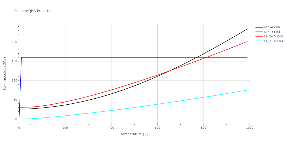 2013--Smirnova-D-E--U-Mo-Xe--LAMMPS--ipr2/phonon.UXe3.B.png