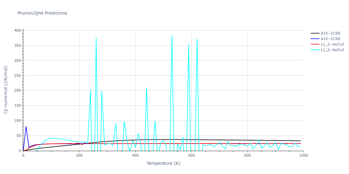 2013--Smirnova-D-E--U-Mo-Xe--LAMMPS--ipr2/phonon.UXe3.Cp-num.png