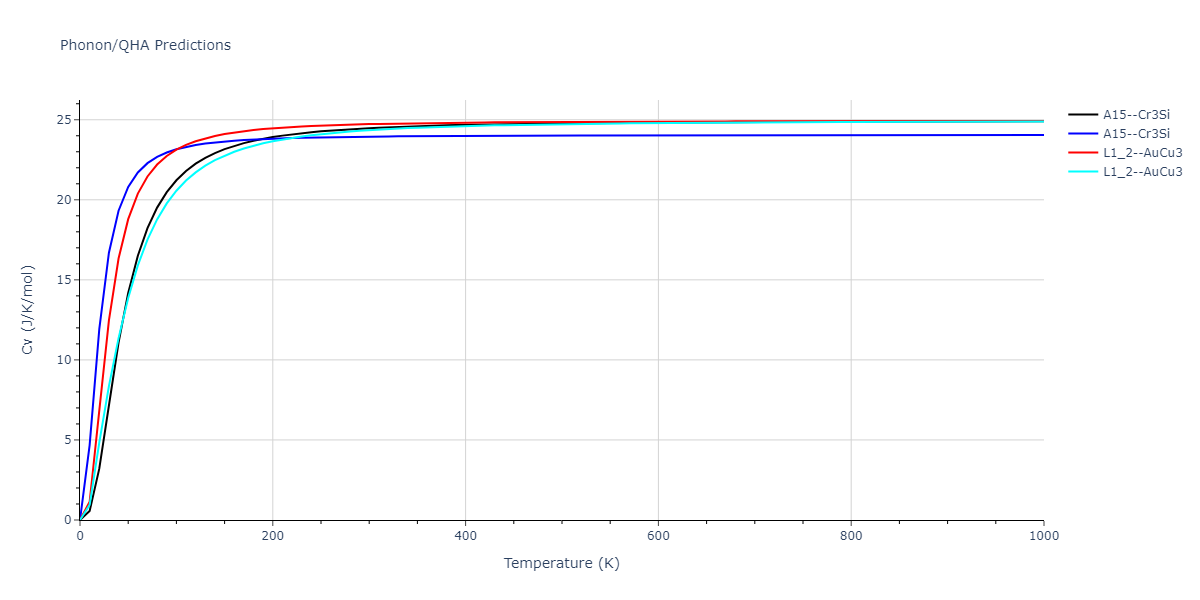 2013--Smirnova-D-E--U-Mo-Xe--LAMMPS--ipr2/phonon.UXe3.Cv.png