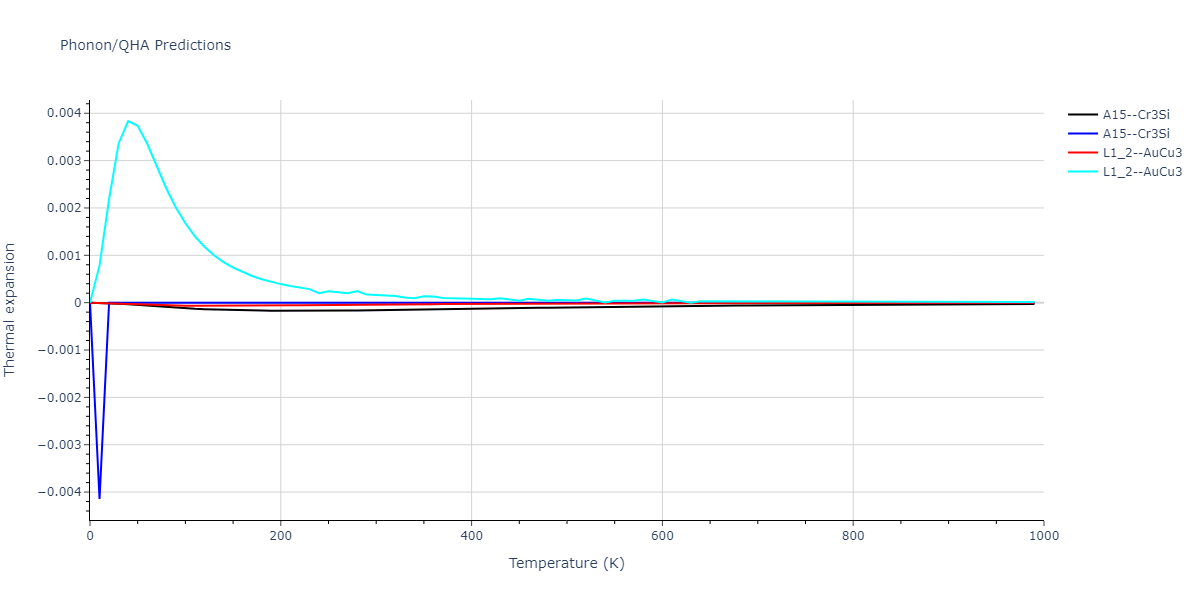 2013--Smirnova-D-E--U-Mo-Xe--LAMMPS--ipr2/phonon.UXe3.alpha.png